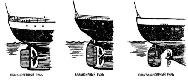 Чего не может быть на судне. Полуподвесной руль судна. балансирный руль на судне. схема балансирного руля судна. полубалансирный руль на судне.