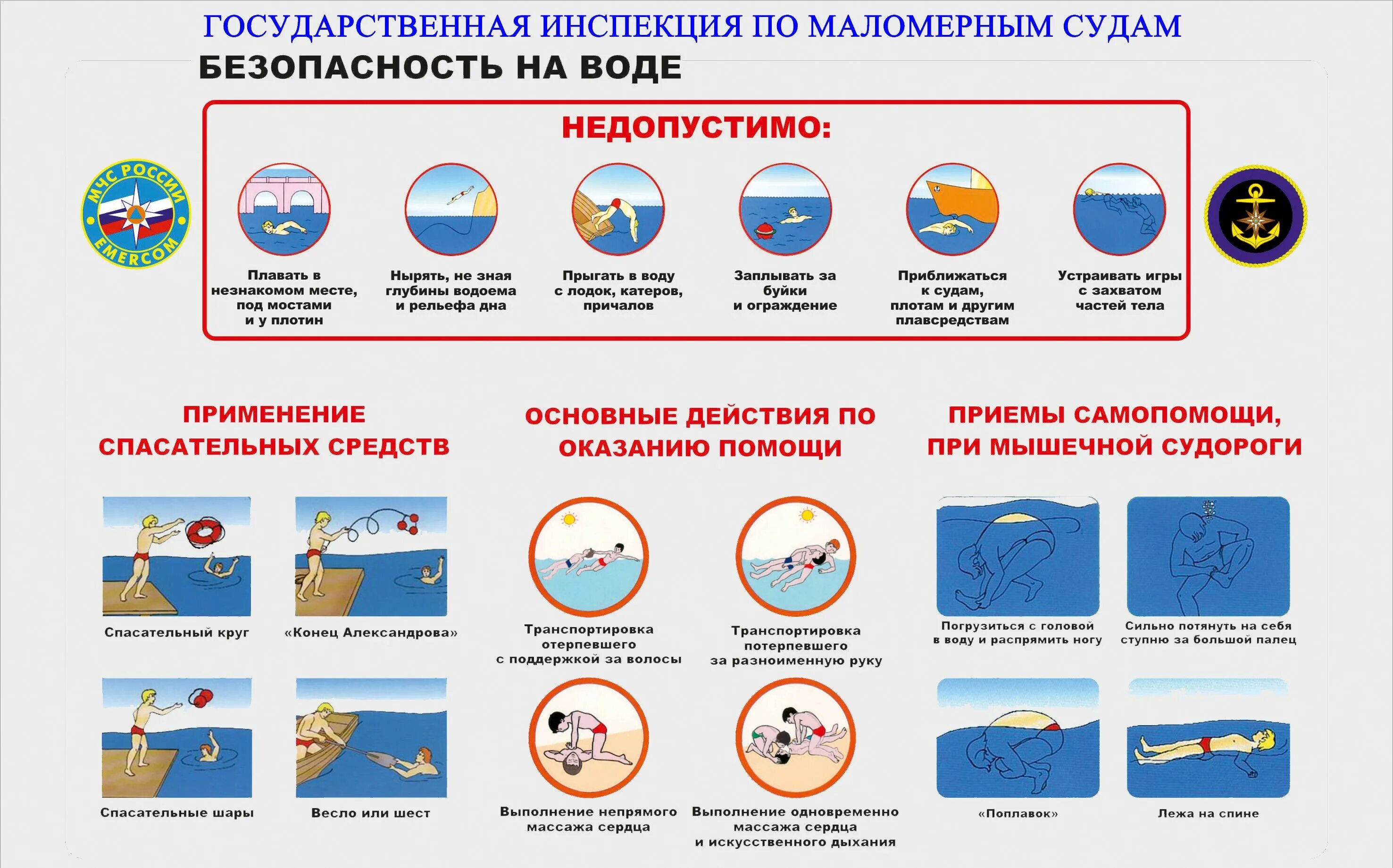 Чтобы не было беды у воды картинки. Правила безопасности на воде. Памятка поведения на воде. Правила техники безопасности на воде. Памятки поведения на водных объектах.