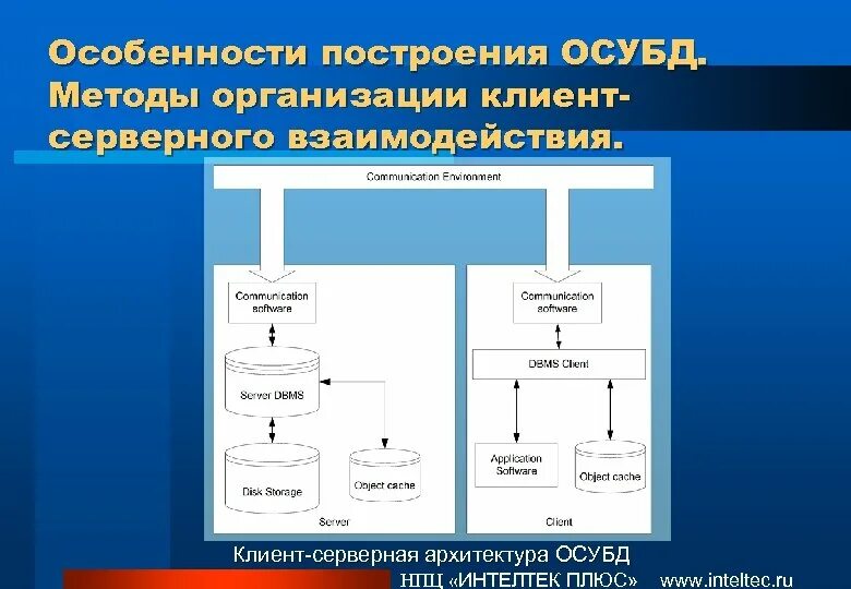 Особенности построения групп. Клиент серверная архитектура. Методы для клиент серверного взаимодействия. Схема клиент серверного взаимодействия. Структура клиент-серверной архитектуры.