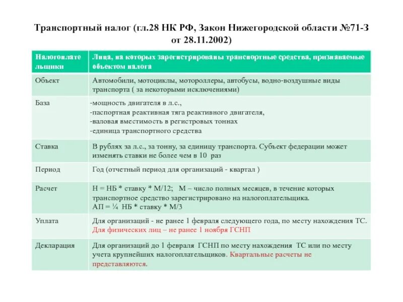 Налог в нижегородской области