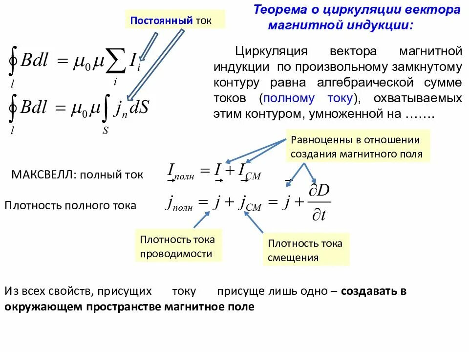 Циркуляции векторов магнитного тока. Циркуляция вектора магнитной индукции по контуру. теорема о циркуляции вектора индукции магнитного. циркуляция вектора напряженности магнитной индукции. циркуляция вектора магнитной индукции по замкнутому контуру.