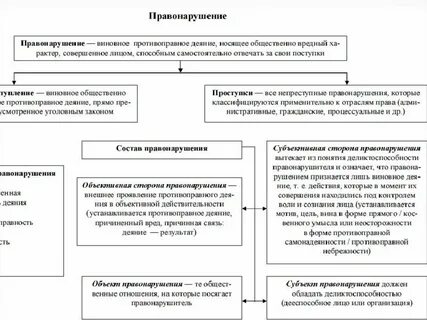 По отношению к закону выделяют
