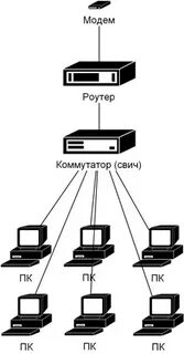 Связь через коммутатор