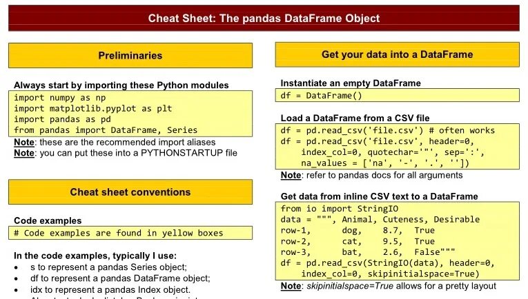 Библиотека pandas методы. Pandas Python шпаргалка. Pandas Cheat Sheet. Pandas dataframe Cheat Sheet. Pandas шпаргалка pdf.