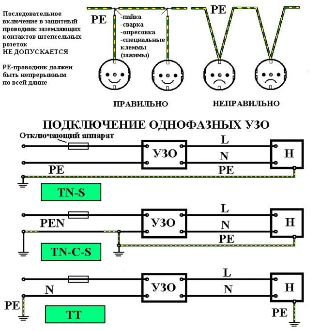 Схема подключения защитного заземления. Маркировка присоединения заземления. Защитные проводники в электроустановках. Последовательное соединение заземляющих проводов. Обозначение нулевого проводника