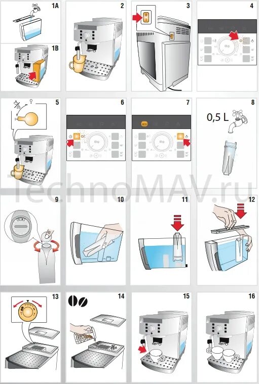 Очистка магнифика от накипи. Индикаторы кофемашины Delonghi magnifica. Кофемашина Делонги Магнифика индикаторы. Значки на кофемашине Delonghi magnifica. De'Longhi magnifica ECAM 22.110 инструкция.