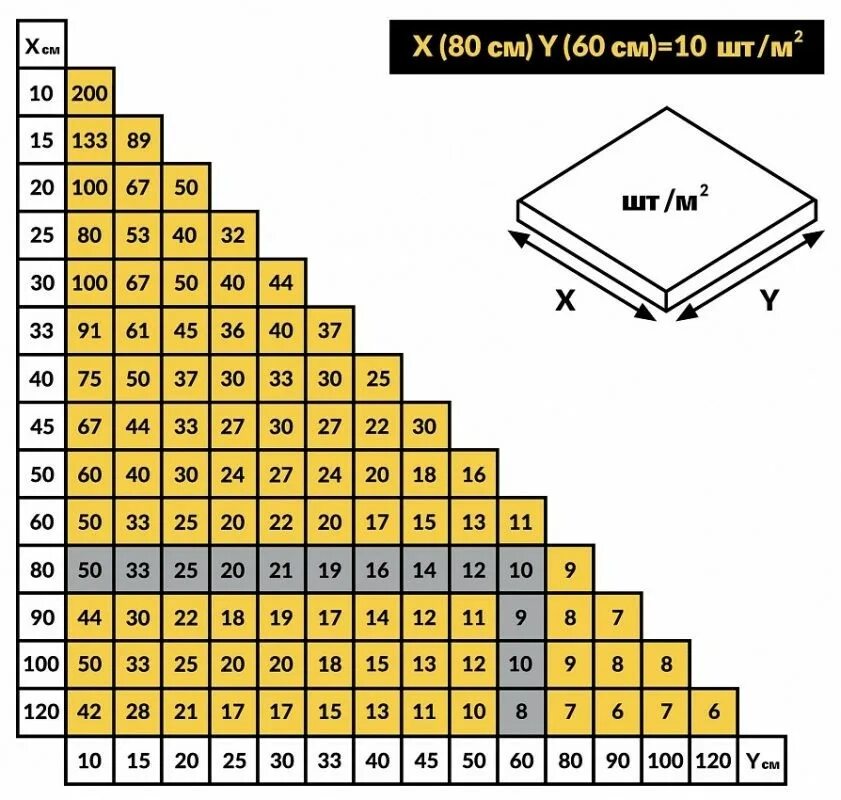 Сколько плитки в 1 м2. Расход СВП на м2. Калькулятор СВП. Таблица расчета плитки. Таблица расчета СВП.