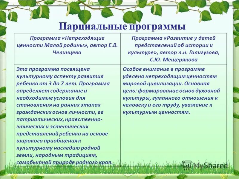 задачи проекта мой родной город. воспитание у дошкольников любви к родине. патриотическое воспитание дошк. нравственно-патриотическое воспитание дошкольников. формы воспитания патриотизма.