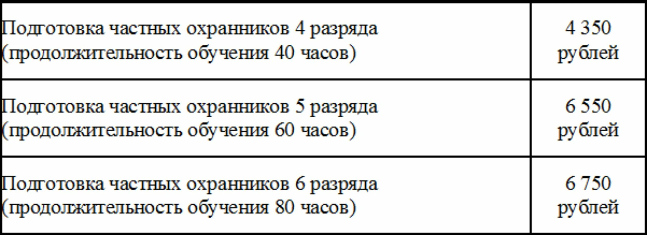 Тест 6 разряд охранника 2024