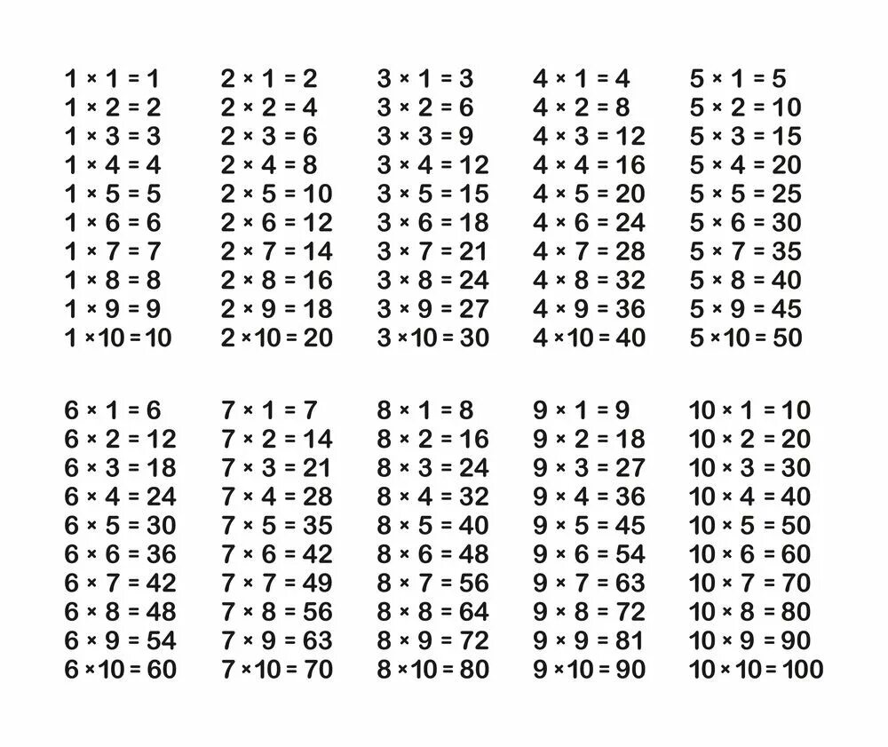 Умножение таблица умножения таблица умножения. Таблица умножения чёрно-белая печать. Таблица умножения таблица распечатать. Таблица умножения на прозрачном фоне. 6 7 умножить на 56