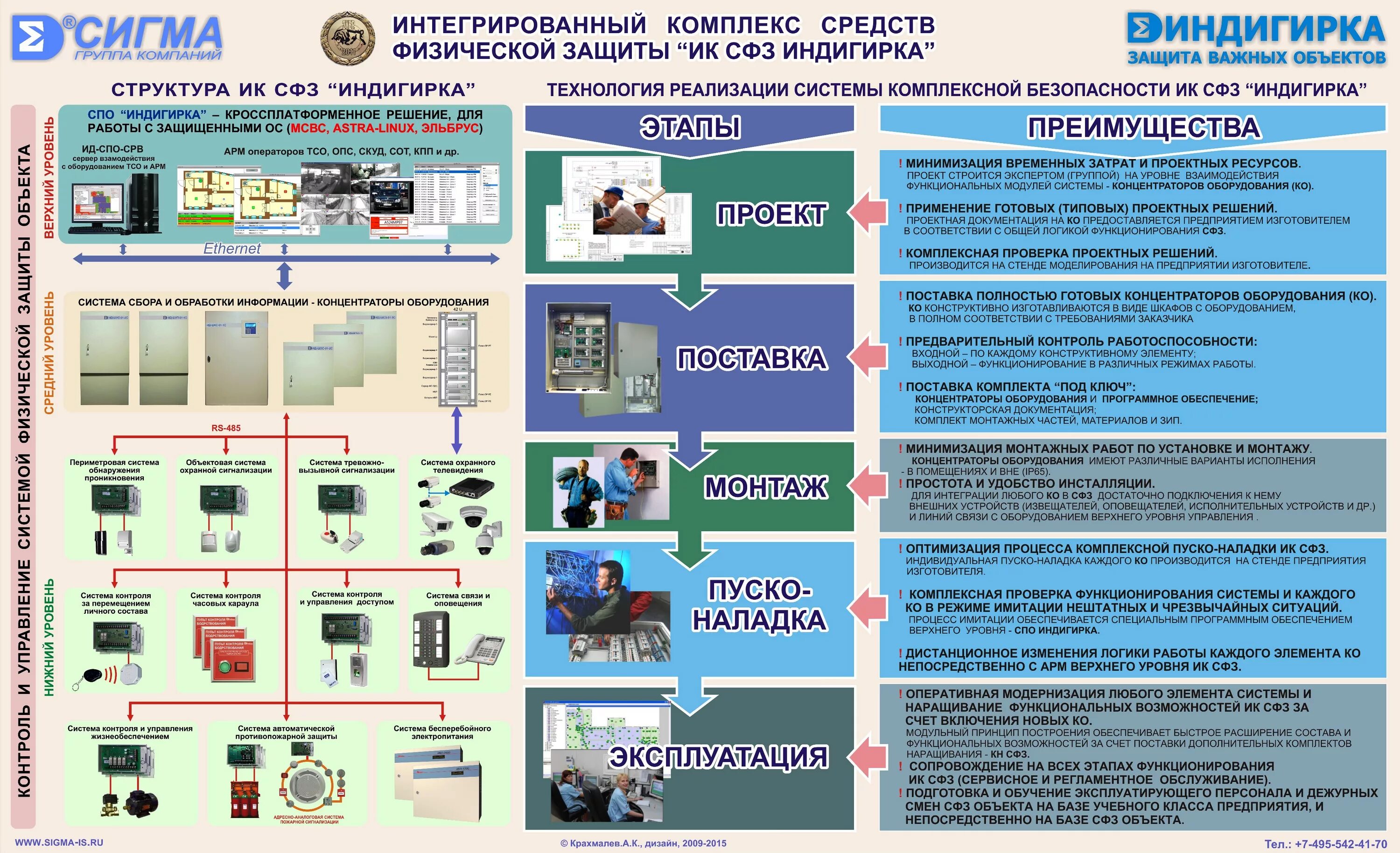 Синергет. Интегрированные комплексы технических средств охраны. Физические средства защиты. Индигирка интегрированная система безопасности. Комплекс инженерно-технической системы физической защиты.