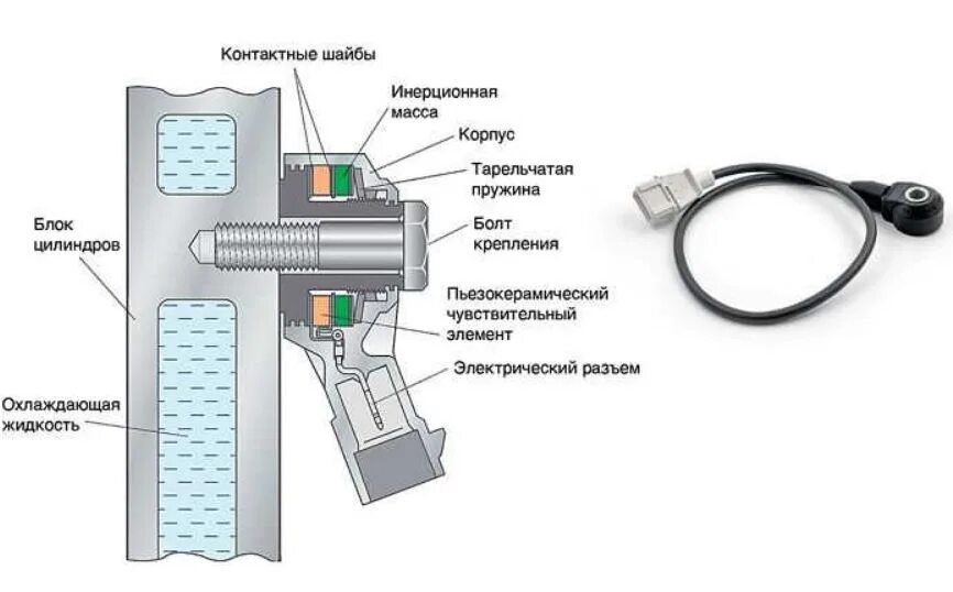 В системе установлен датчик