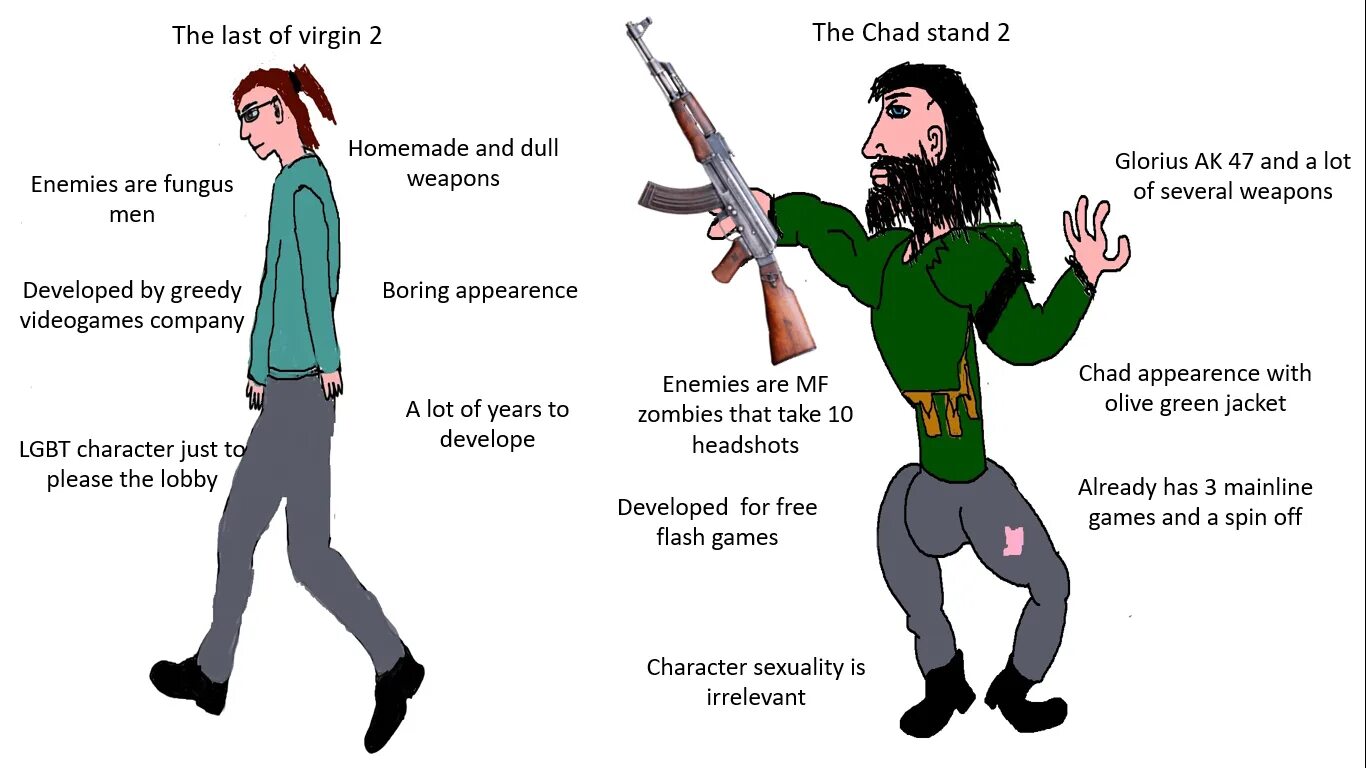 Джек Хорнер Чад. Virgin LGBT vs Chad. Gojo last stand