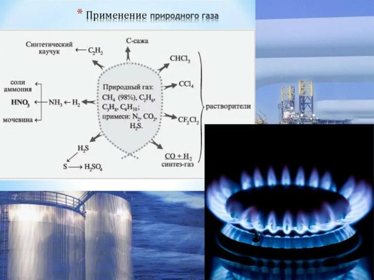 Природный газ форма