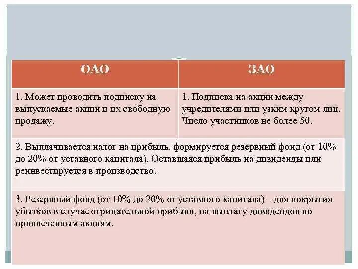 Закрытое акционерное общество г. ОАО И ЗАО. Акции ЗАО И ОАО. Возможность выпускать акции ОАО. Акционерное общество может выпускать акции.