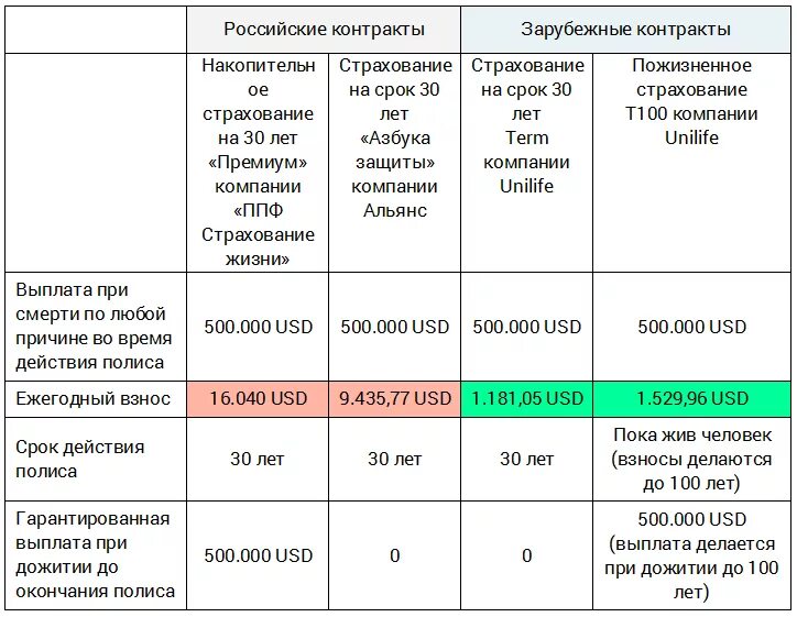Страхование жизни срок выплаты. Сколько стоит застраховать жизнь человека. сколько стоит застраховать жизнь и здоровье человека. сколько стоит страхование жизни и здоровья. сколько стоит застраховать жизнь и здоровье.