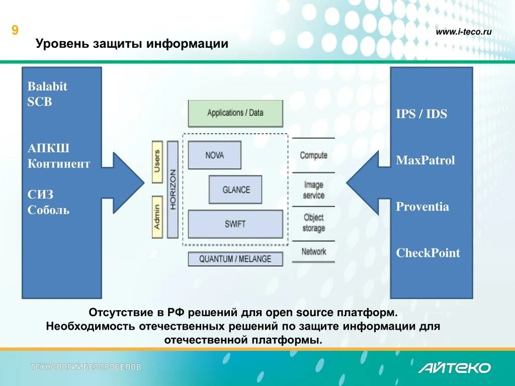 1 уровень защиты. АПКШ Континент. Континент защита информации. АПКШ. Идентификатор АПКШ Континент.