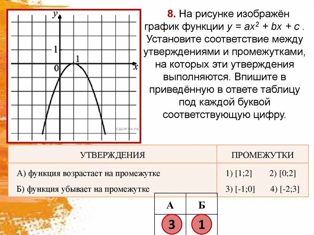 Графики функций y=ax2. На рисунке изображен график функции. На рисунке изображены графики функций.