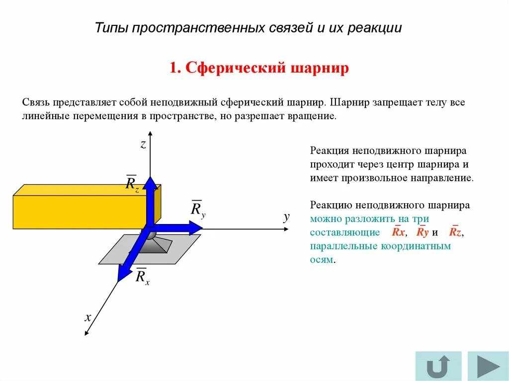 Подвижный и неподвижный шарнир теоретическая механика. Реакция связи подвижного цилиндрического шарнира. Цилиндрический шарнир силы теоретическая механика. Шарнирный стержень теоретическая механика.