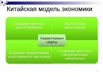 Китайская модель рынку