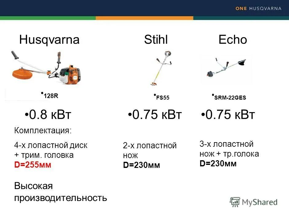 Штиль со словами. SRM 22 GES Хускварна. Сравнение триммеров Echo SRM-22ges и Stihl fs55. Штиль или Эхо. Echo SRM-22ges какой диск.