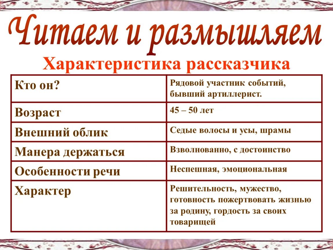 Характеристика рассказчика Бородино. Характеристика рассказчика. Внешний облик рассказчика Бородино. Характер рассказчика Бородино.