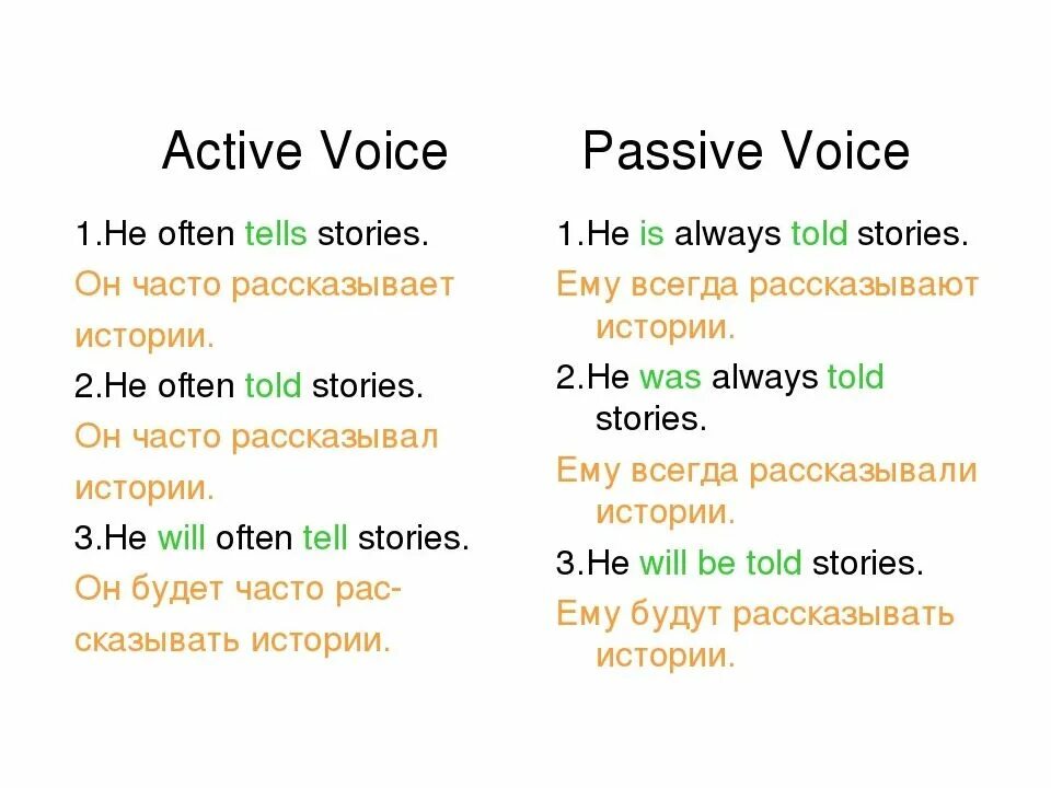 Passive voice examples. Active Passive Voice в английском. Passive и Active в английском. Passive Voice vs Active Voice. Предложения Active Voice и Passive Voice.