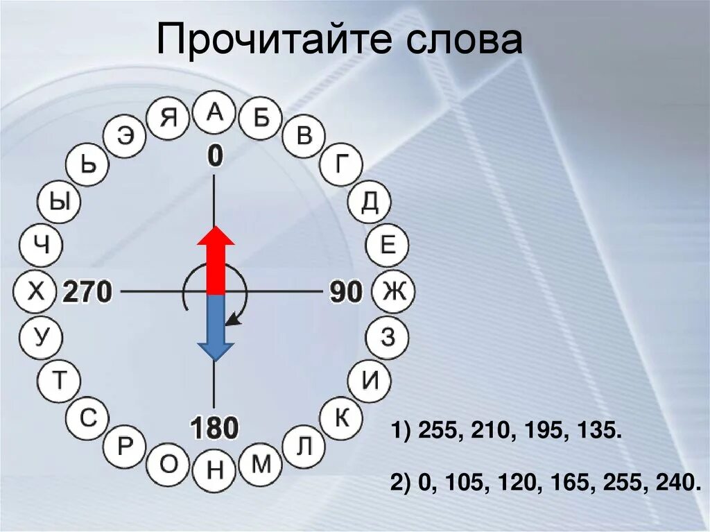 Задания по теме азимут. Задание по сторонам горизонта. стороны горизонта 5 класс география. основные и промежуточные стороны горизонта и азимуты. азимуты промежуточных сторон горизонта.