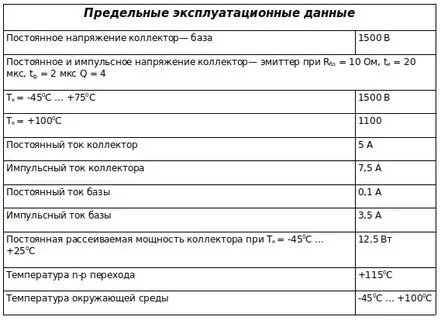 Технические характеристики транзистора