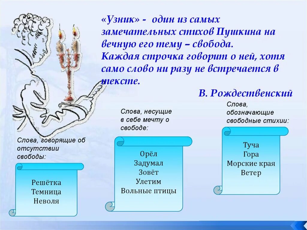 Стихотворение пушкина анализ кратко. Анализ стиха узник. Анализ стихотворения узник Пушкина. Стихотворение Пушкина узник. Узник Пушкин стихотворение анализ.