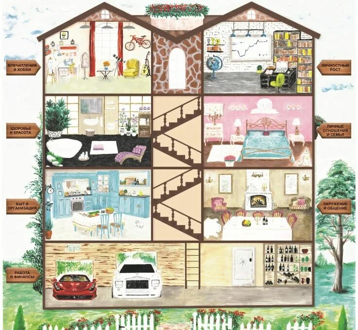 Играть жизнь как дом. Играть жизнь как дом. Sims 4 компактная жизнь дом. Играть жизнь как дом. The sims 4.