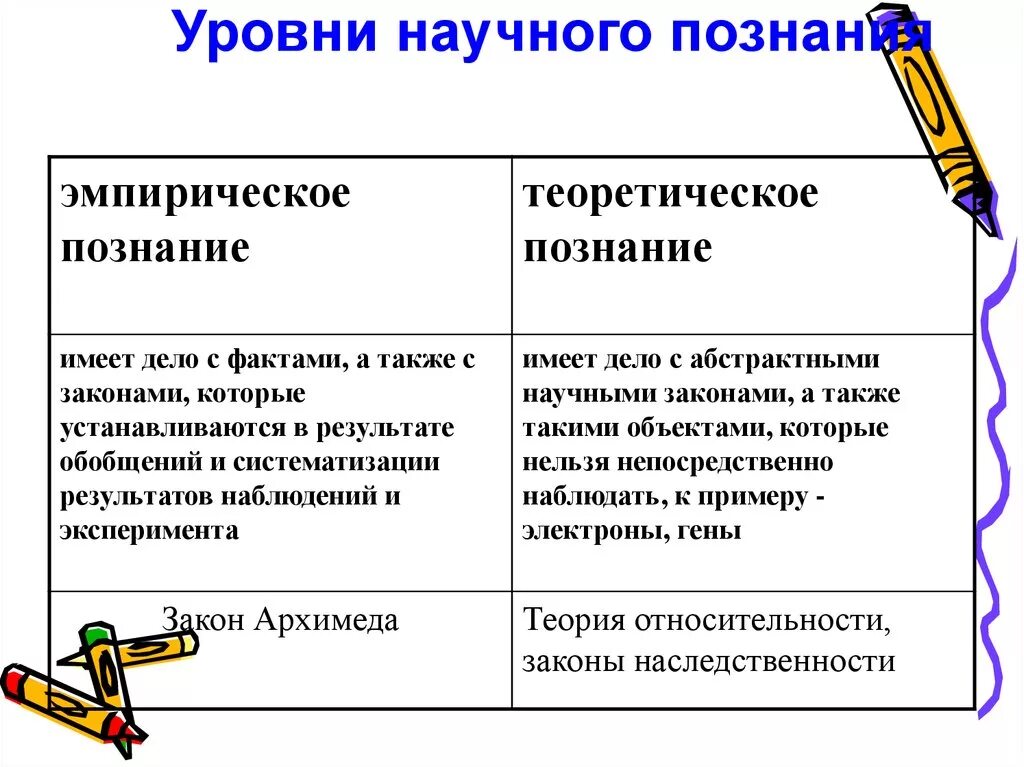 Уровни научного познания эмпирическое и теоретическое знание. Эмпирический уровень познания и теоретический уровень. Уровни научного познания таблица. Уровни научного познания: эмпирический уровень. Эмпирическое и теоретическое в научном знании