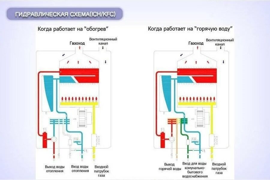 Котел двухконтурный какие лучше