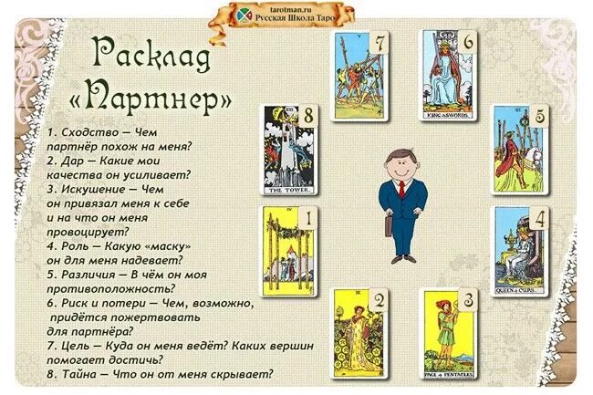 Расклады Таро Уэйта. Расклады на картах Таро Уэйта. Расклады на Таро Уэйта схемы. Расклад на отношения Таро Уэйта схема.