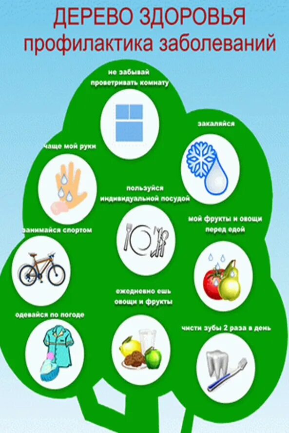 Профилактика заболевания в саду. Дерево здоровья. Профилактика заболеваний. Плакат дерево здоровья. Дерево здоровья для дошкольников.