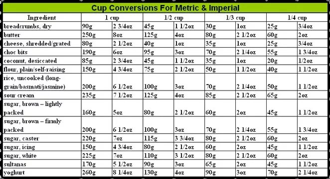 Cups Meter. Imperial vs Metric. 4oz Cup сколько это. 1 Cup Sugar in grams. 1 cup это сколько