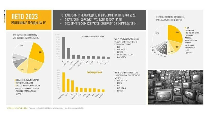 Ivk media solutions. рынок рекламы 2023. рынок рекламы 2023. затраты на рекламу в интернете. тренды в рекламе 2023.