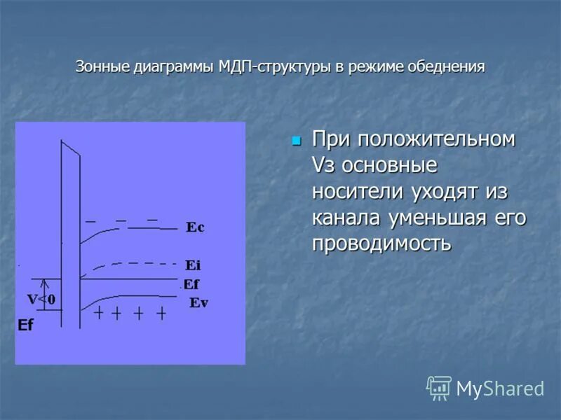 Мдп транзистор с индуцированным