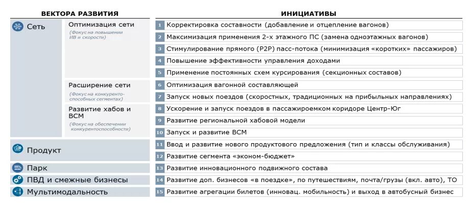 Ржд стратегия 2025. Ржд стратегия 2025