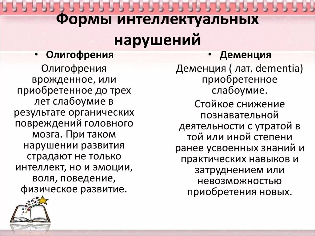 Интеллектуальные расстройства. Классификация нарушений интеллекта. Формы нарушения интеллекта. Основные виды интеллектуальных нарушений. Основные формы нарушения интеллекта.