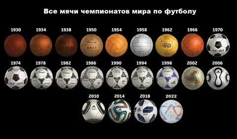 Мячи чемпионатов по футболу