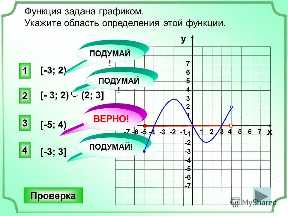 Укажите область значений функции заданной графиком. Функция задана формулой y -2x+3 определите. Функция задана формулой заполните таблицу. Функция задана формулой х² +3 х. Укажите область определения функции.