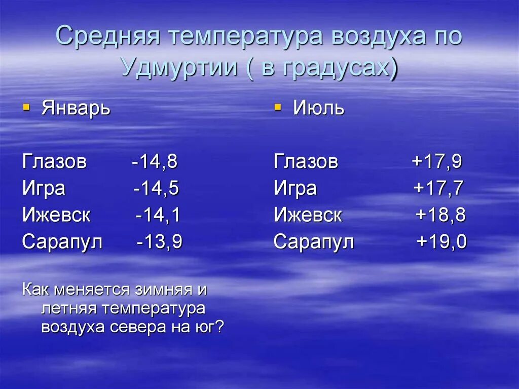 14 января температура воздуха. Средняя температура воздуха. Средняя многолетняя температура. Средняя температура дв. Средняя температура января.