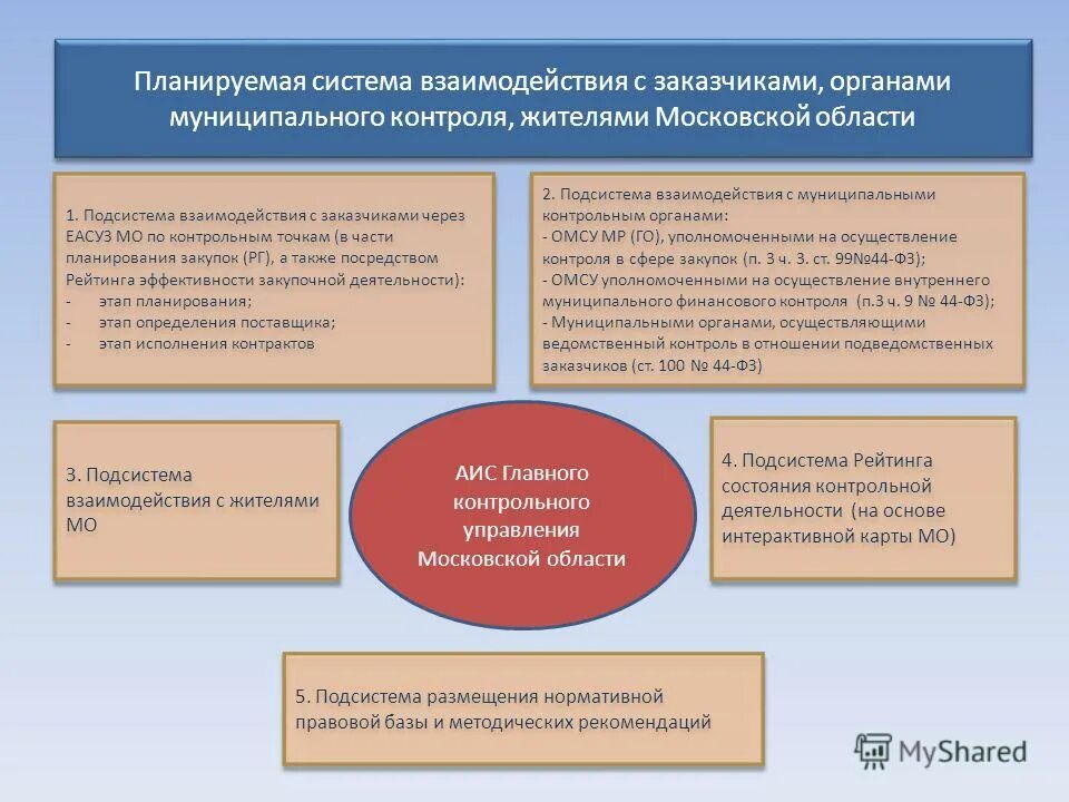 главное контрольное управление г москвы. главный контроль московской области. контрольное управление президента рф структура. структура главного контрольного управления московской области. главный контроль управления.