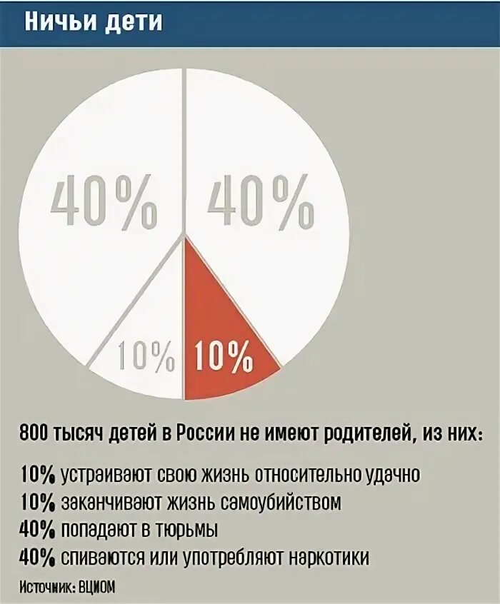 Статистика детей без отцов. Статистика семей без отцов в России. Сколько детей без отцов в России. Сколько в России семей без отцов.