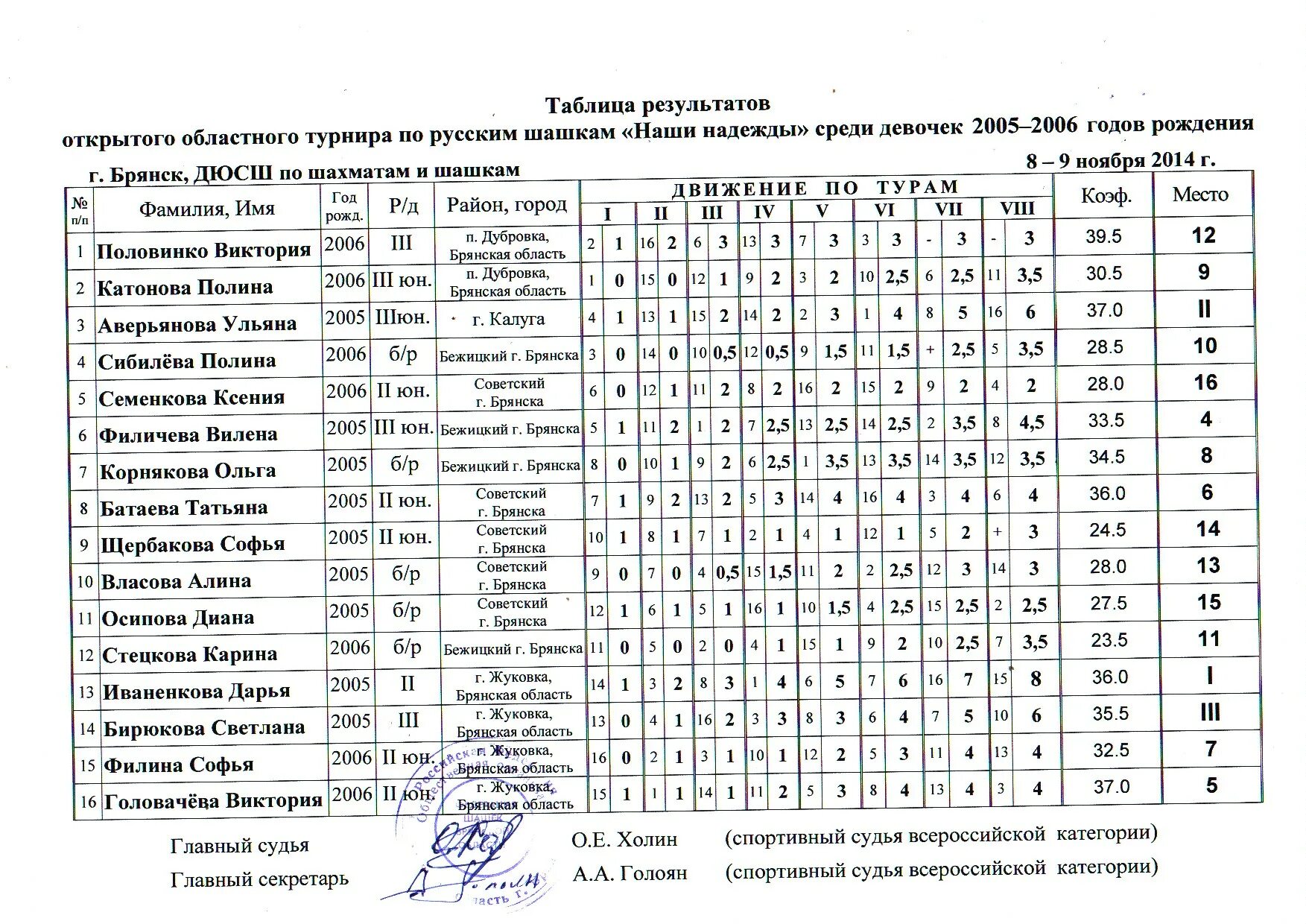 расписание жуковка брянск на сегодня. автобус брянск жуковка. расписание маршруток дубровка брянск. летнее расписание поездов. расписание автобусов жуковка дубровка.