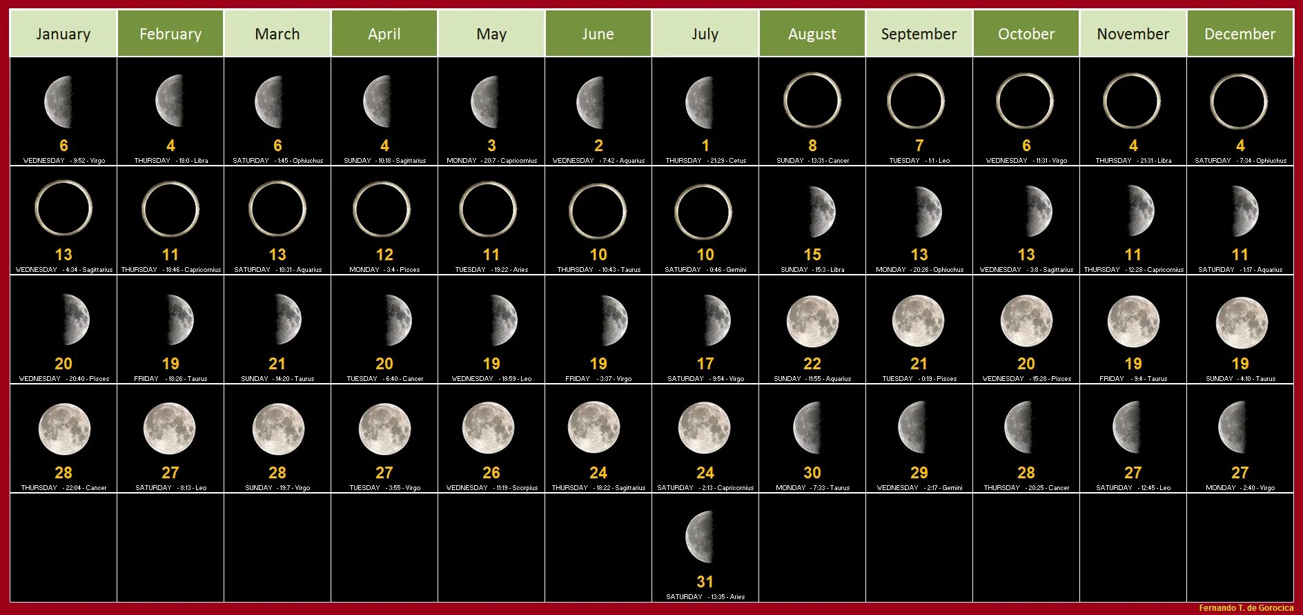 Фазы Луны. Лунный календарь. Календарь фаз Луны. Лунный календарь на декабрь 2021.