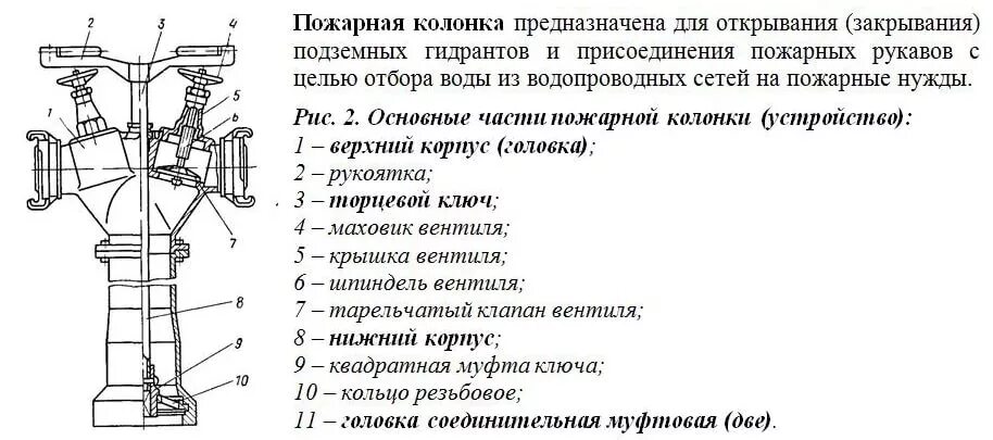 Части пг. Пожарная колонка и гидранты ТТХ. Пожарная колонка КПА гм80. Схема устройства пожарной колонки. Колонка пожарная КПА 1500мм.