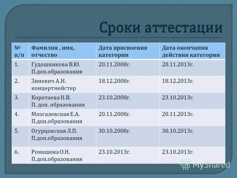 Имена и фамилии. Отчество от имени. Ранга фамилия. Ранга фамилия. Фамилия имя отчество и звание.
