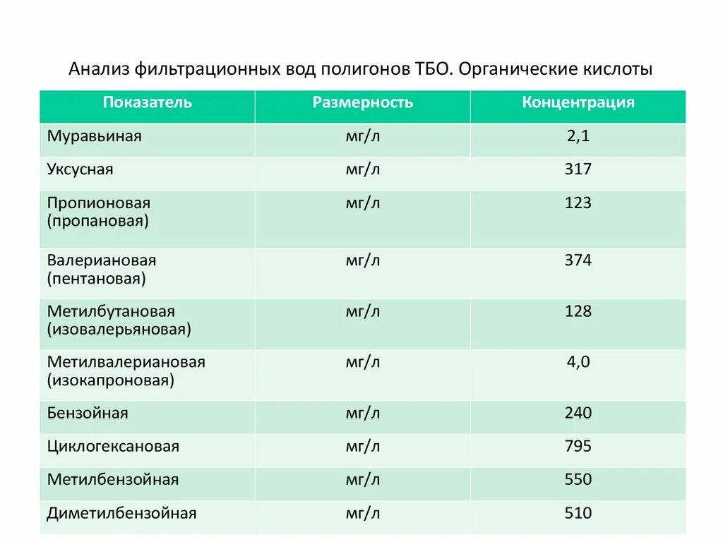 Нормальное содержание аминокислот в крови. Концентрация плазмы крови. Аминокислоты сдать анализ. Нормальное содержание аминокислот в крови. Аминокислоты сдать анализ.
